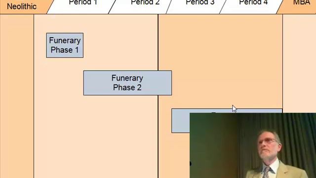 2011 Rhind lecture 1: "Funerary conundrums" by Dr Stuart Needham смотреть онлайн