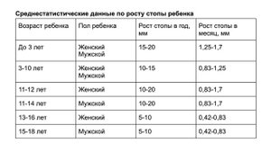 Как купить ребенку правильный размер обуви на следующий сезон