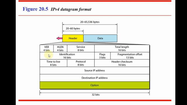 ##Network Layer: Internet Protocol ||Datagram||Fragmentation ||Checksum||| Options||lecture 20|| смотреть онлайн