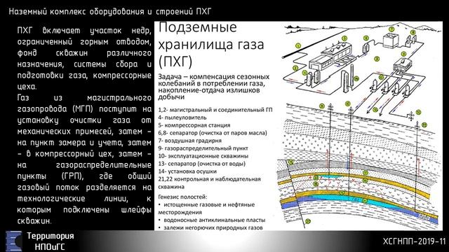 Хранилище природного газа: найдено 86 изображений