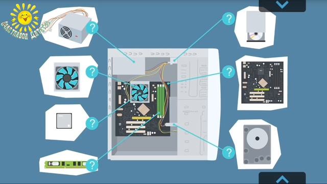 Состав системного блока смотреть онлайн