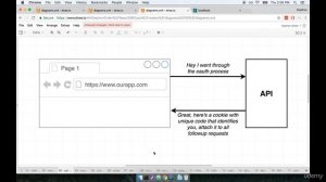 Authentication Issues | Authentication in a Server Side Rendering World