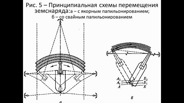 Видеолекция «Земснарядный способ разработки горных пород»