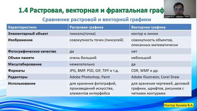 Понятие и виды компьютерной графики смотреть онлайн