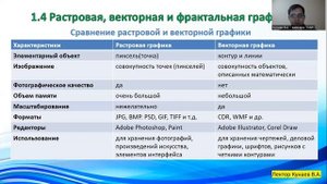 Понятие и виды компьютерной графики