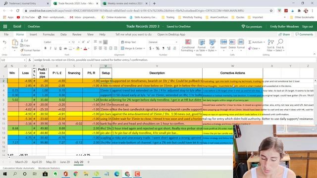 Month 3 July Trading Recap Small Account Forex Trader | Mindfully Trading смотреть онлайн
