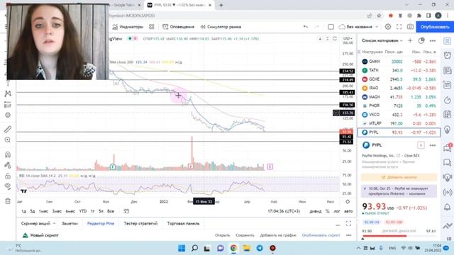 Разбор акции PayPal (PYPL) смотреть онлайн