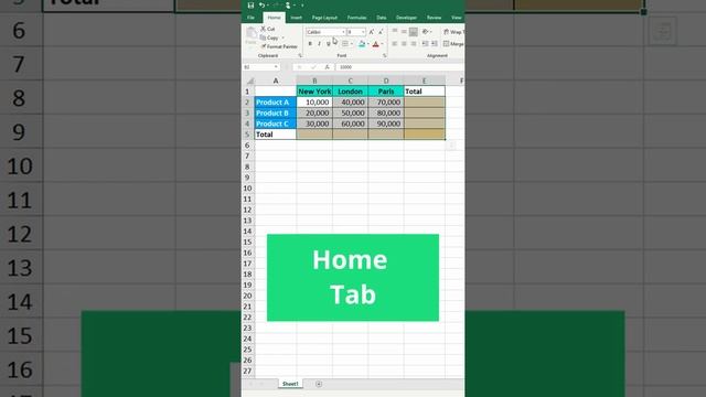 How to Sum Values for Multiple Rows and Columns in Excel in less Than 1 Minute | Excel Trick #short