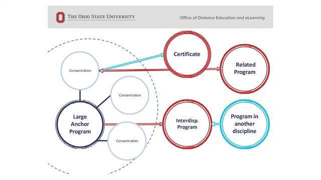 FY18 Top Projects - Distance Enrollment Plan смотреть онлайн