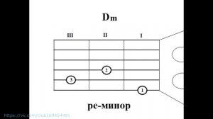 Простые аккорды Приходит время (Валерий Миляев) С. и Т. Никитины Оригинальная тональность
