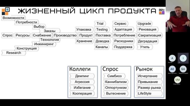 DFT жизненный цикл продукта