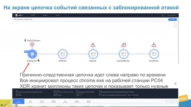 Тренды в области информационной безопасности смотреть онлайн