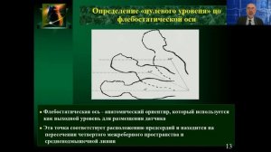 Актуальные аспекты инвазивного мониторинга артериального давления. Проф. О.А. Лоскутов