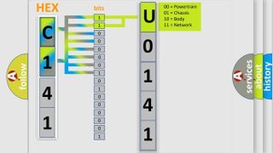 DTC Dodge U0141 Short Explanation