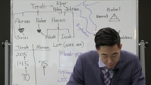 What Happened After The Tower of Babel (Genesis 11:10-30) | Dr. Gene Kim