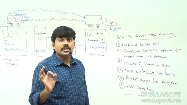 Adv Java | JDBC Session - 5 ||JDBC in Simple Way Part- 2 by Durga смотреть онлайн