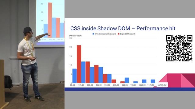 Vladlen Fedosov - Flaws of the Web Components in 2019 and how to address them смотреть онлайн