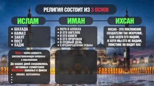 Ислам Иман Ихсан