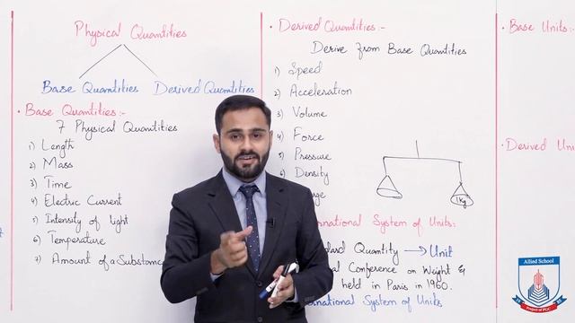 Class 9 - Physics - Chapter 01 - Lecture 3 - Physical Quantities SI Units  - Allied Schools