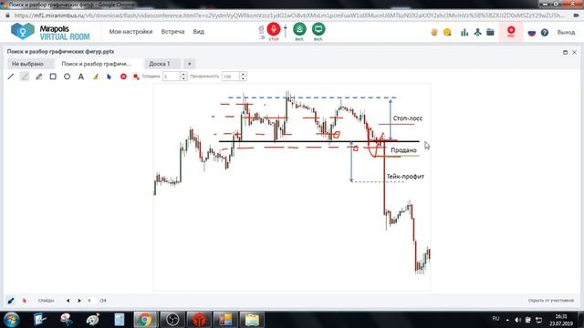 Как торговать на Форекс: Поиск и разбор графических фигур смотреть онлайн