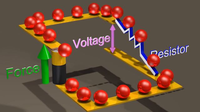 006-Resistors - Ohm's Law is not a real law (720p)