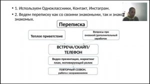 Работа с теплым рынком в соц сетях. Ирина Уманцева 15%. Территория роста