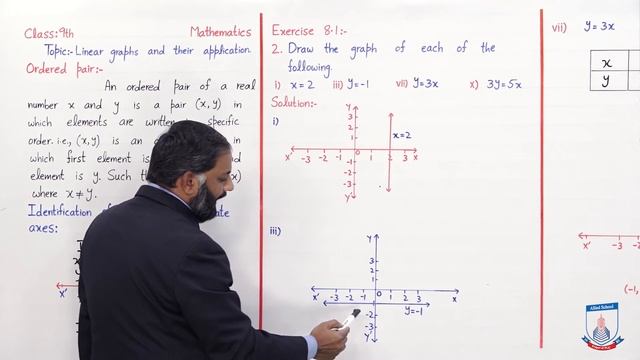 Class 9 - Mathematics - Chapter 8 - Lecture 1 - Exercise 8.1 (Q1-2 )- Allied Schools