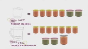 Babycook DUO блендер-пароварка от Beaba