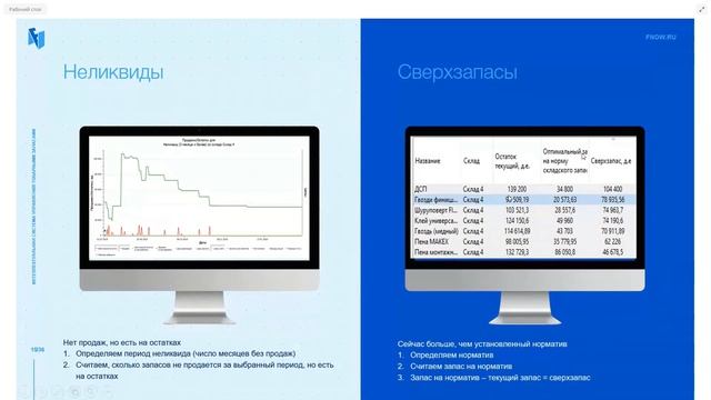 Эффективное управление запасами предприятия. Как оценить эффективность?