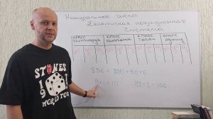 1. Натуральные числа и нуль. Чтение и запись натурального числа. Теория