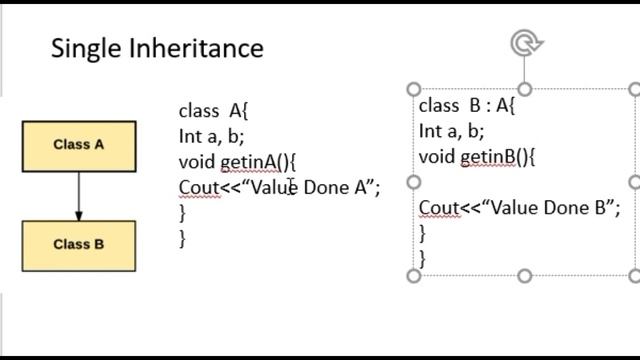 what is inheritance in java and c++| Inheritance & Its Different Types | object oriented programmin смотреть онлайн