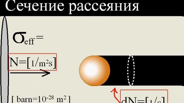 Сечение рассеяния