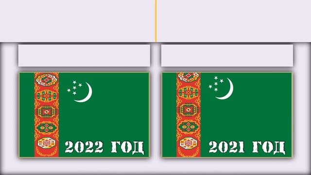 2022 Туркменистан VS Туркменистан 2021 🇹🇲 Армия 2022🇹🇲 Сравнение военной мощи
