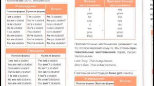 4 класс. Звездный Английский. Домашнее задание. Часть 1. Урок 2. Страница 6, 7.