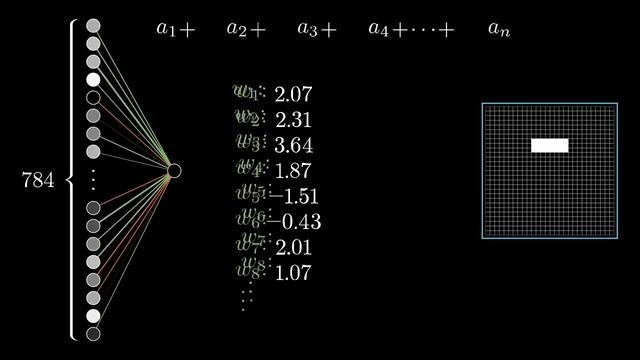 [DeepLearning | видео 1] Что же такое нейронная сеть?