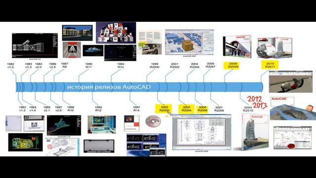 Видеокурс «AutoCAD для новичков» - Выбор версии Автокада (урок №1)