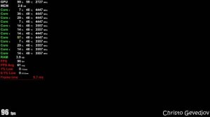 RX 6500 XT + Ryzen 5 5600G | Test in 41 Games