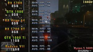 RX 5700 vs GTX 1080 vs RX Vega 64 vs RX 5700 XT vs GTX 1080 Ti vs Radeon VII | Ryzen 5 3600 @4.2GHz