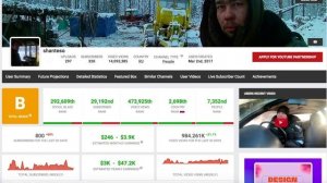 shanteso Доход с Ютуб канала. Сколько зарабатывает  на Youtube shanteso