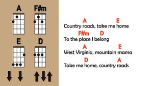 Take me home, country roads - Ukulele Tutorial with Chords + Strumming (Ukulele Play Along)