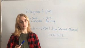 Java  с нуля.1)Введение в java.