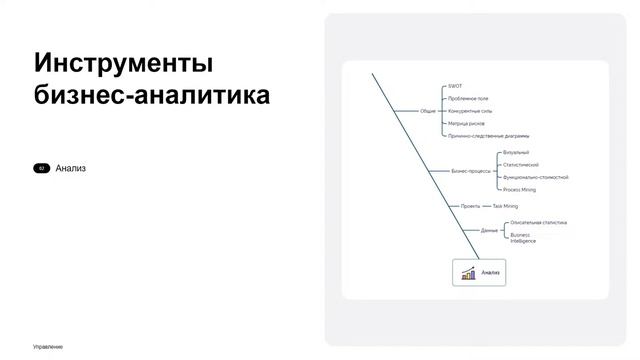 Как бизнес-анализ помогает оптимизировать процессы и увеличивать прибыль? Основы бизнес-аналитики