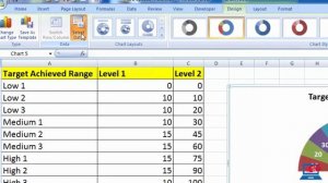 "MIS Reports in Excel Hindi", "Create Speedometer Chart In Excel" || MIS Reporting part 2