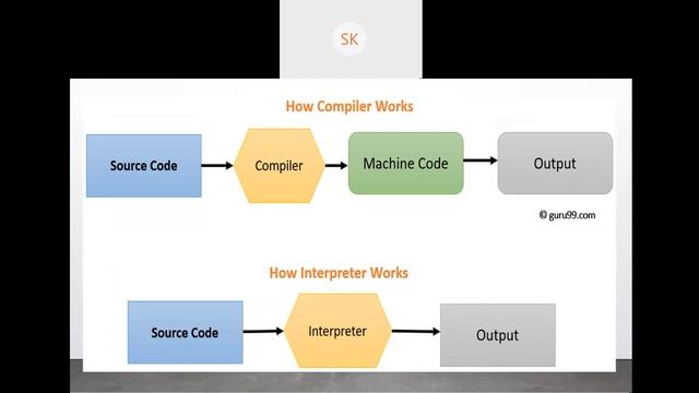 Scripting Languages | Python