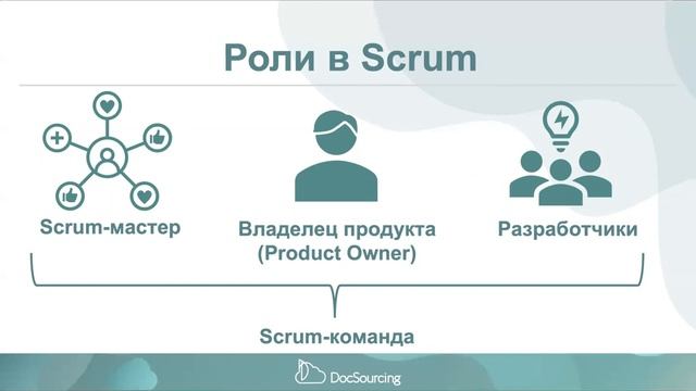 Agile, Scrum, Kanban: гибкие методологии разработки продукта