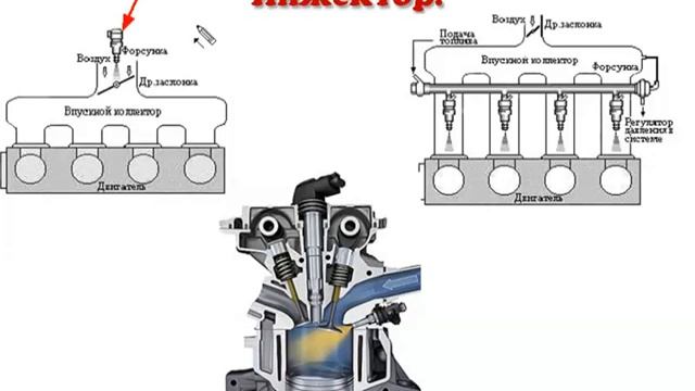 9 Система питания Инжектор смотреть онлайн
