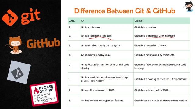 Git and GitHub Tutorial for Beginners 3 - Installing Git on Windows 10 + Creating a GitHub Account смотреть онлайн