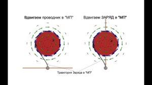 Траектория "Заряда" в "МП".