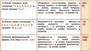 ҚАЗАҚ ТІЛІ. ЖАТЫС СЕПТІК. МЕСТНЫЙ ПАДЕЖ.