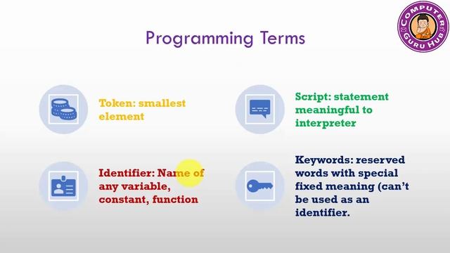 Python Programming Fundamental |Syntax|Character Set |Token|Literals Keywords|Operators|Identifiers